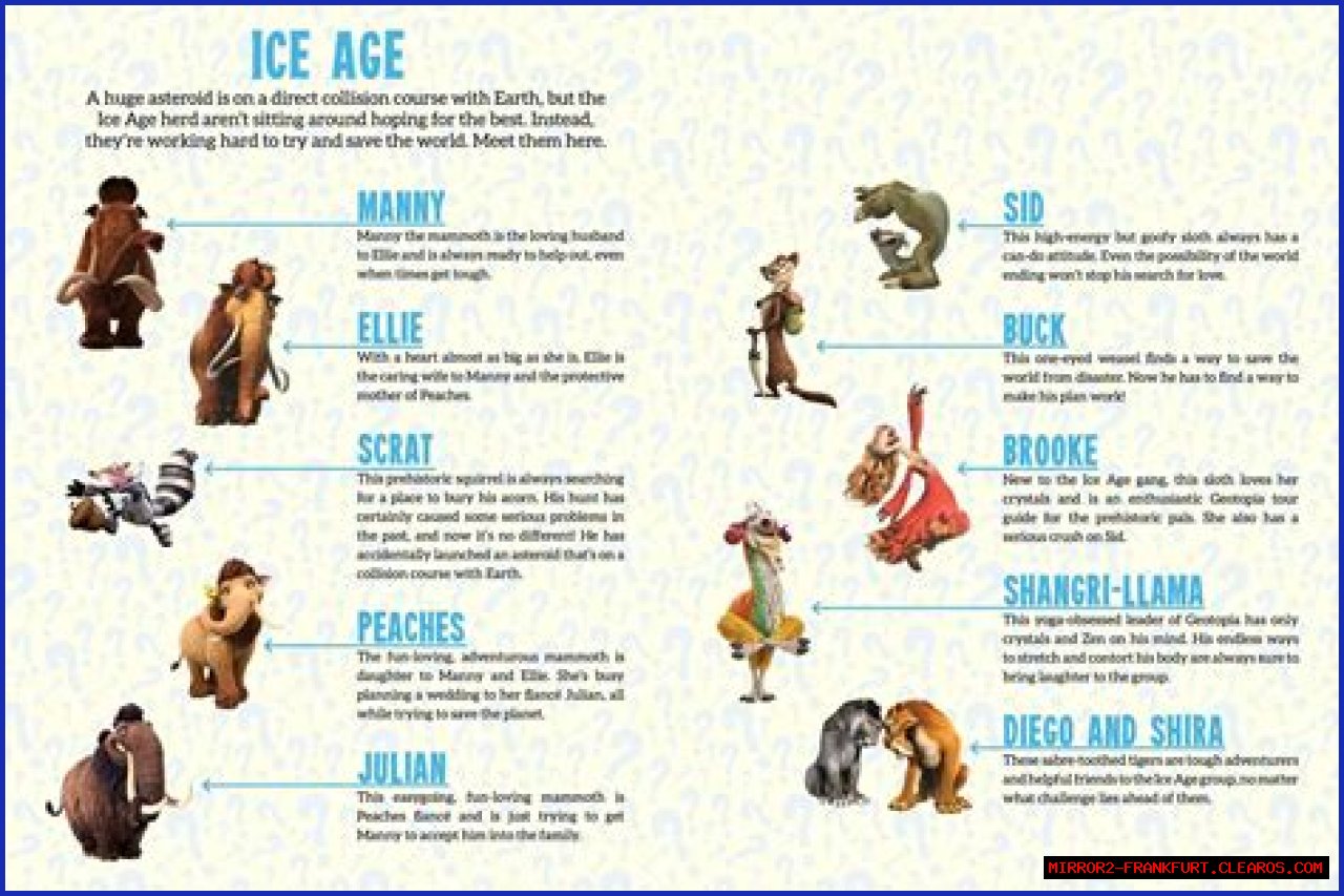 Discover The Unique Characters From Ice Age: Names And Traits