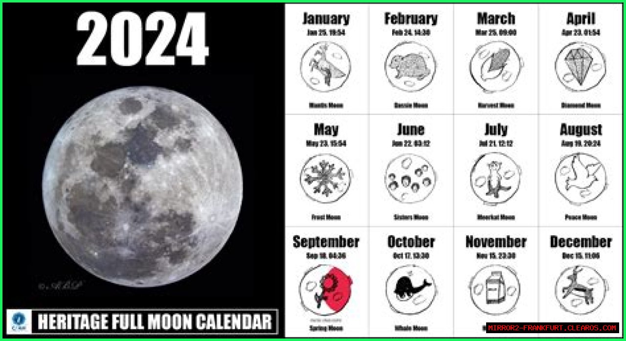 Discovering The Full Moon: What Sign Is It In?