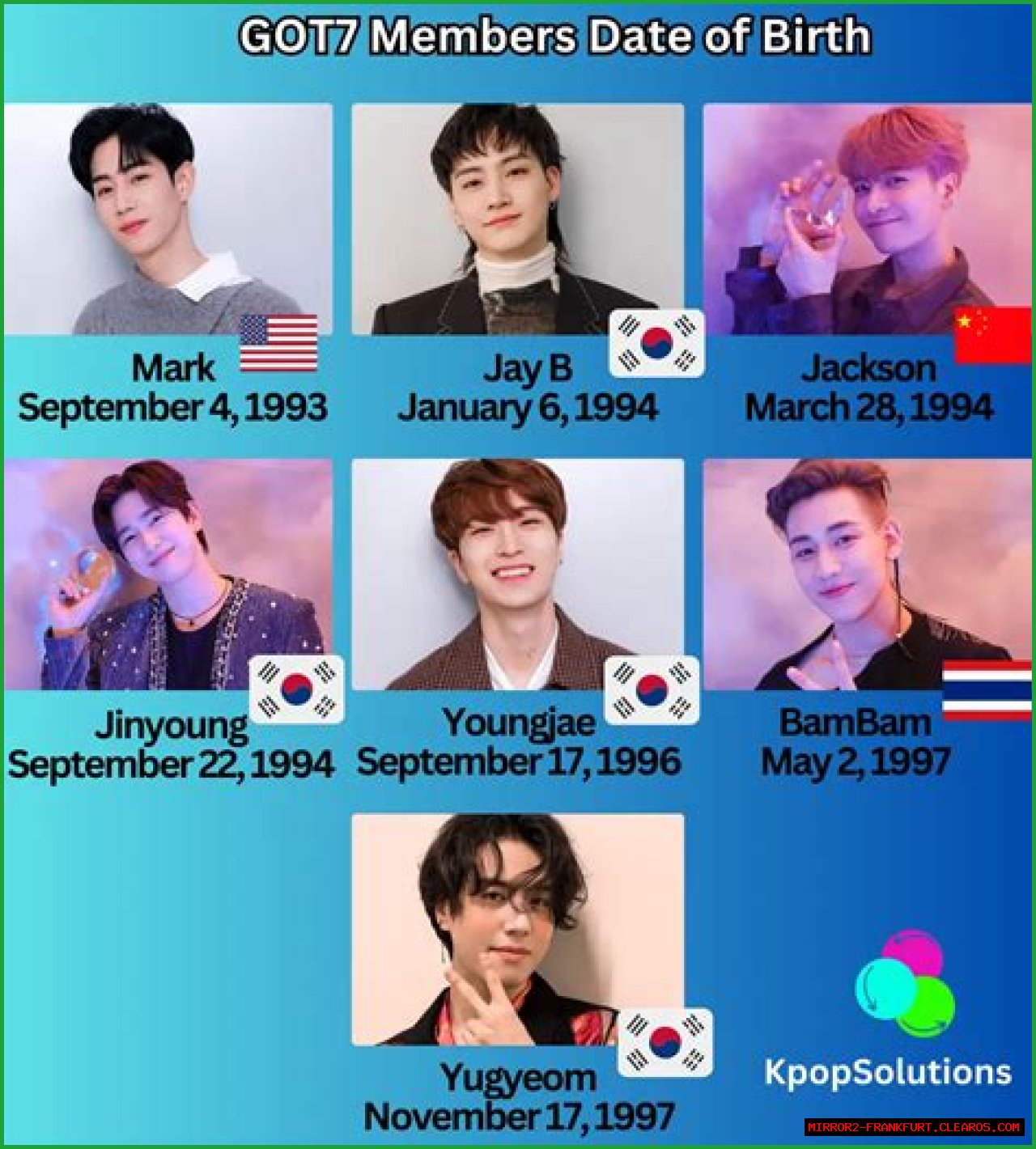 Exploring The Dynamic World Of GOT7 Members
