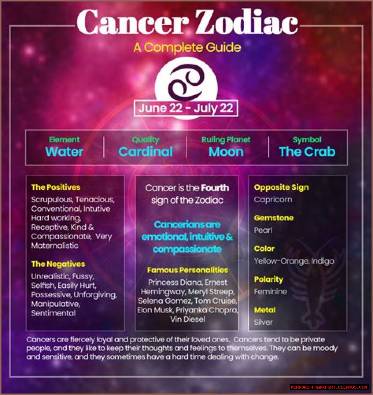 July 15th Zodiac Sign: Exploring The Characteristics Of Cancer